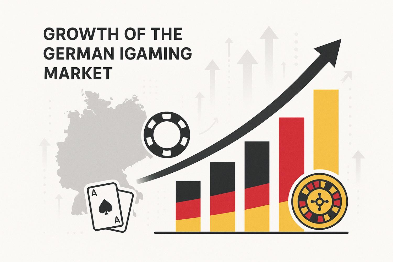 Der deutsche iGaming-Markt wächst weiter