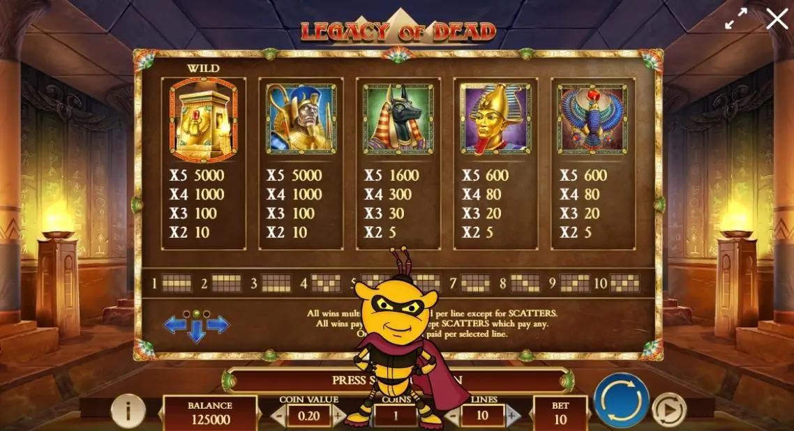 Legacy of Dead Slot Symbole und ihr Wert
