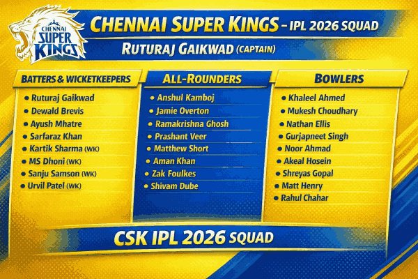 Chennai Super Kings IPL 2026