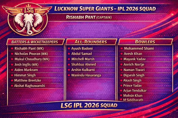 Lucknow Super Giants IPL 2026