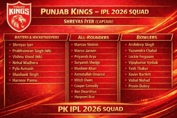 Punjab Kings IPL 2026