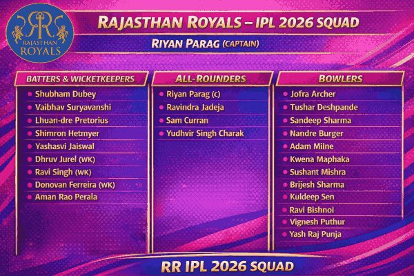 Rajasthan Royals IPL 2026