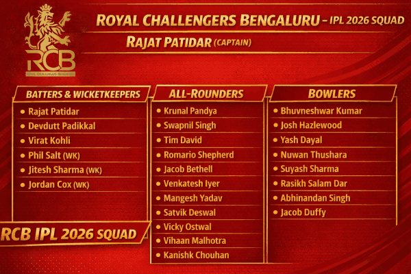 Royal Challengers Bengaluru IPL 2026
