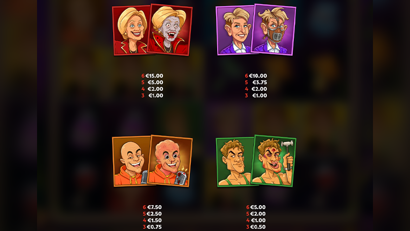 A vampire lady is the highest-paying standard symbol in Don&rsquo;t Die, followed by a lady with a muzzle and other symbols.