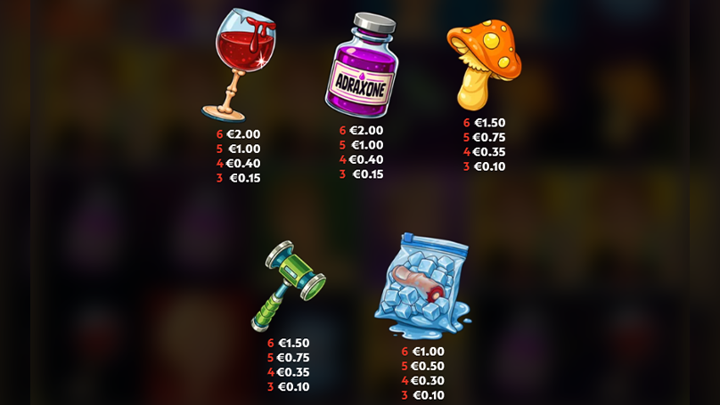 A cup of blood and a bottle of Adraxone pay the highest rewards among Don&rsquo;t Die low symbols.